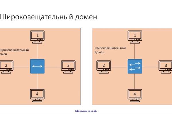 Кракен это современный даркнет