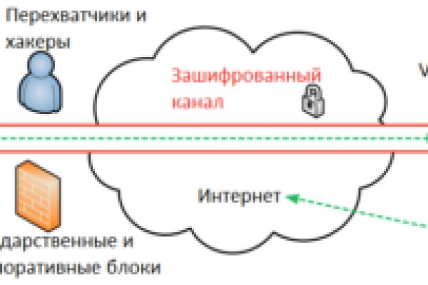 Кракен сайт 13at